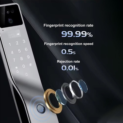 Glomarket Tuya Biometryczne drzwi rozpoznawania twarzy Smart Lock