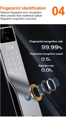 Glomarket Tuya Biometryczne drzwi rozpoznawania twarzy Smart Lock