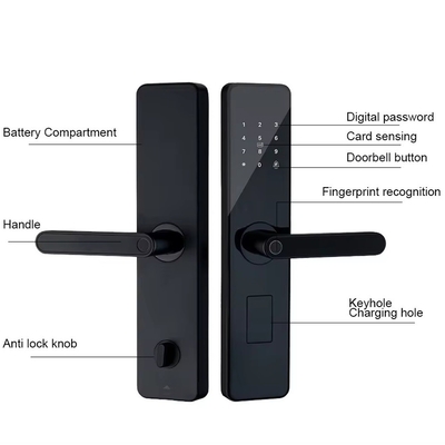 Glomarket Home Apartment Tuya Smart WiFi cyfrowy zamek drzwi telefon APP zdalne sterowanie bezpieczeństwo odciski palców Smart Door Lock