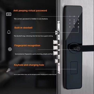 Glomarket Home Apartment Tuya Smart WiFi cyfrowy zamek drzwi telefon APP zdalne sterowanie bezpieczeństwo odciski palców Smart Door Lock