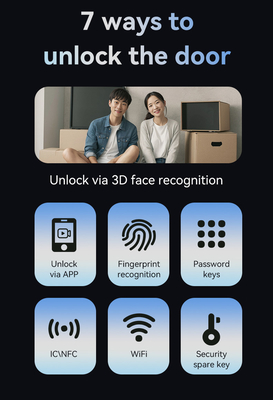 Glomarket Tuya 3d Face Cerradura Inteligente Automatyczna Elektryczna Kamera Wi-Fi Odcisk palców Cyfrowy Smart Door Lock