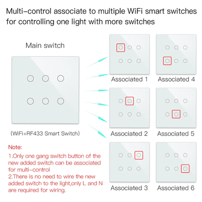 Glomarket Smart Wifi Brazylia 118*124 Przełącznik Praca z asystentem Google Alexa Tuya Smart Light Switch dla domu