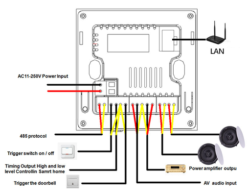 Glomarket Panel sterowania inteligentnym domem Ekran dotykowy 4 cali Wi-Fi wielofunkcyjny System muzyki tła Tuya Zigbee Gateway