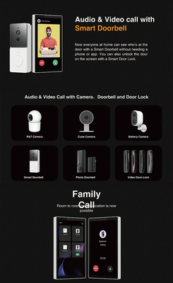 Glomarket Tuya 5 Inch Wi-Fi Zigbee Gateway Smart Home Panel sterowania Wielofunkcyjna Muzyka Wall Touch Screen Tuya Center