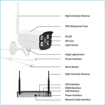4/8 kanałowa bezprzewodowa kamera telewizji przemysłowej Wifi 1080P HD NVR wbudowany system Linux